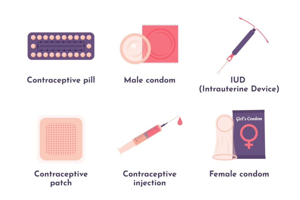 contraceptivo